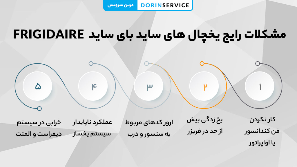 مشکلات رایج یخچال های ساید بای ساید فریجیدر