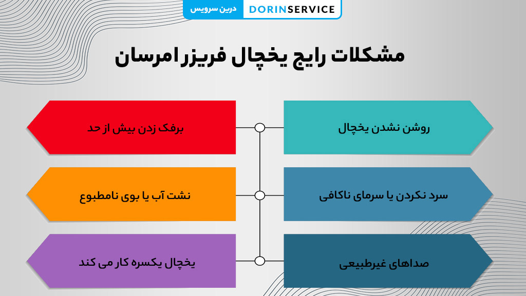 مشکلات رایج یخچال فریزر امرسان