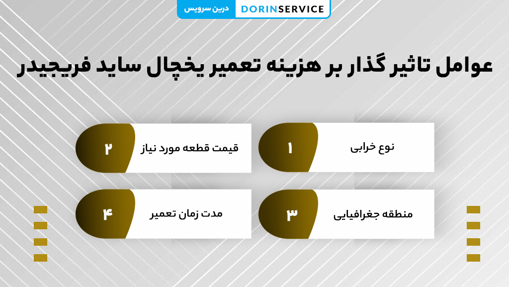 هزینه تعمیر یخچال ساید بای ساید فریجیدر در تهران