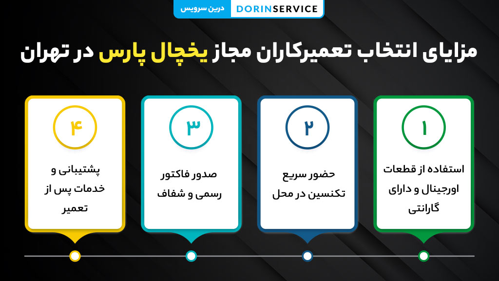 مزایای انتخاب تعمیرکاران مجاز یخچال پارس در تهران
