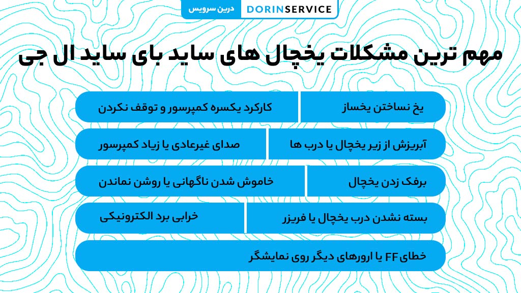 مهم ترین مشکلات یخچال های ساید بای ساید ال جی