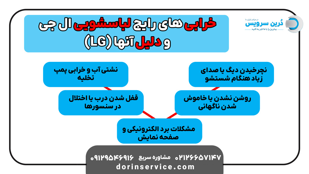 خرابی های رایج لباسشویی ال جی (LG) و دلیل آنها