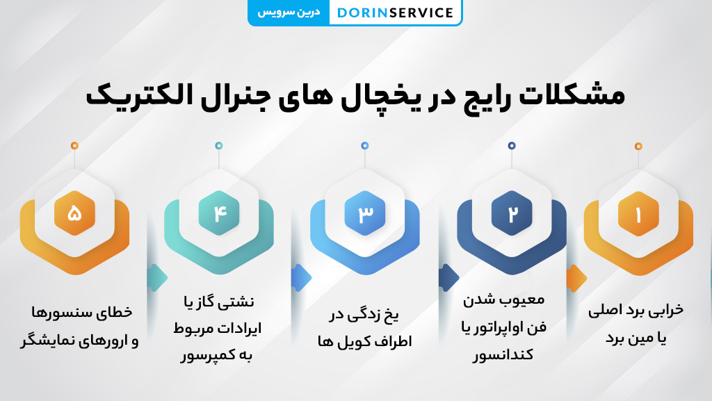 مشکلات رایج در یخچال های جنرال الکتریک