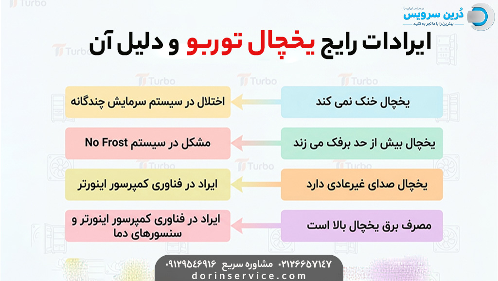 ایرادات رایج یخچال توربو