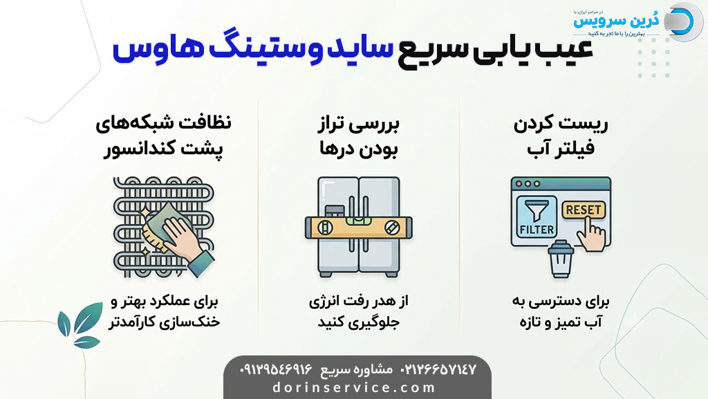 عیب یابی سریع ساید وستینگ هاوس