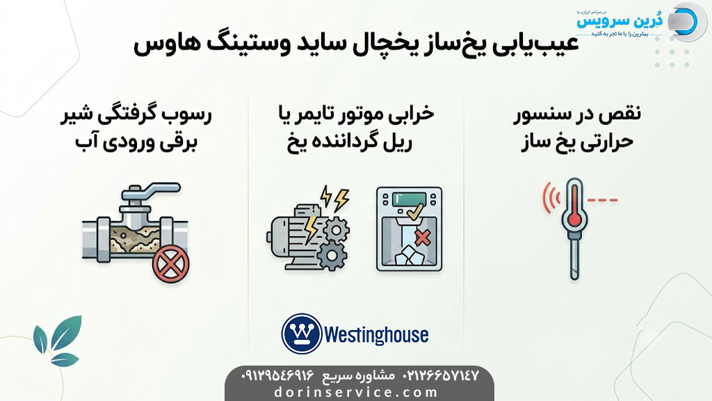علت کار نکردن یخ ساز ساید وستینگ هاوس