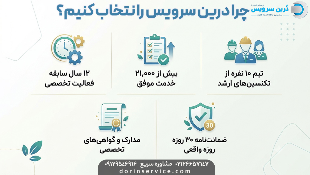 چرا درین سرویس برای تعمیر ساید وستینگ هاوس انتخاب کنیم؟